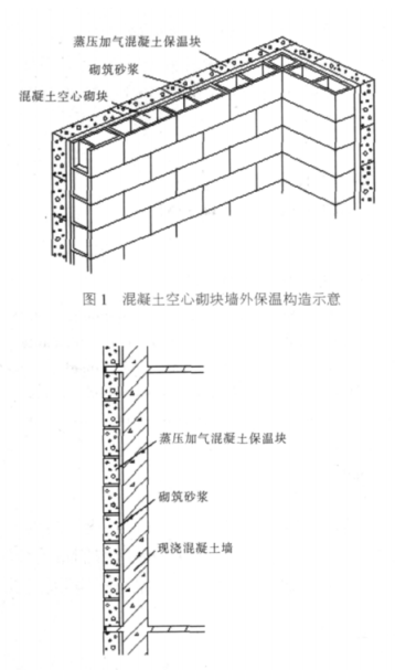 新郑蒸压加气混凝土砌块复合保温外墙性能与构造